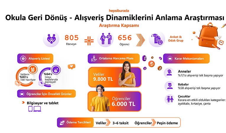 "Okula Geri Dönüş" araştırmasının sonuçları açıklandı