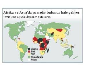 Temiz su insanlığı tehdit ediyor