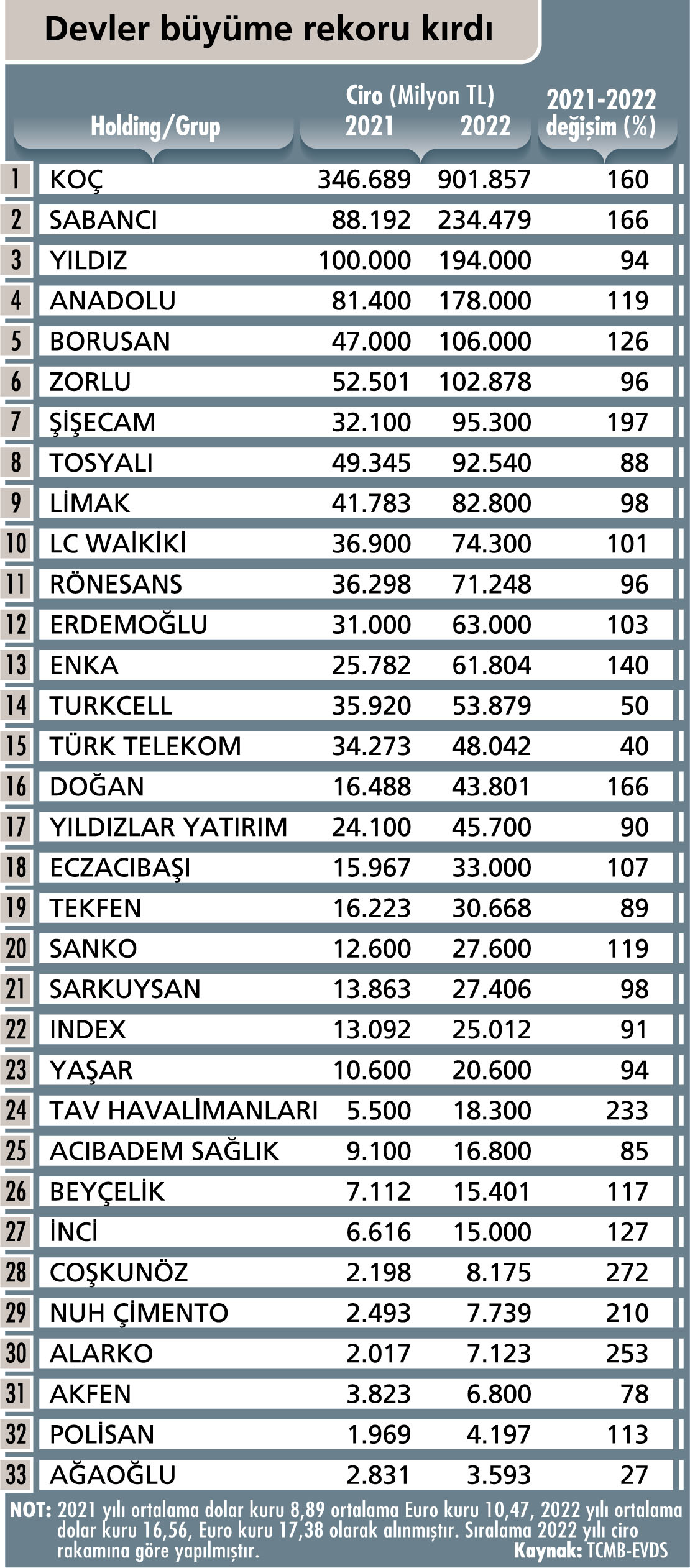 Devlerin s nav y l planlar Capital