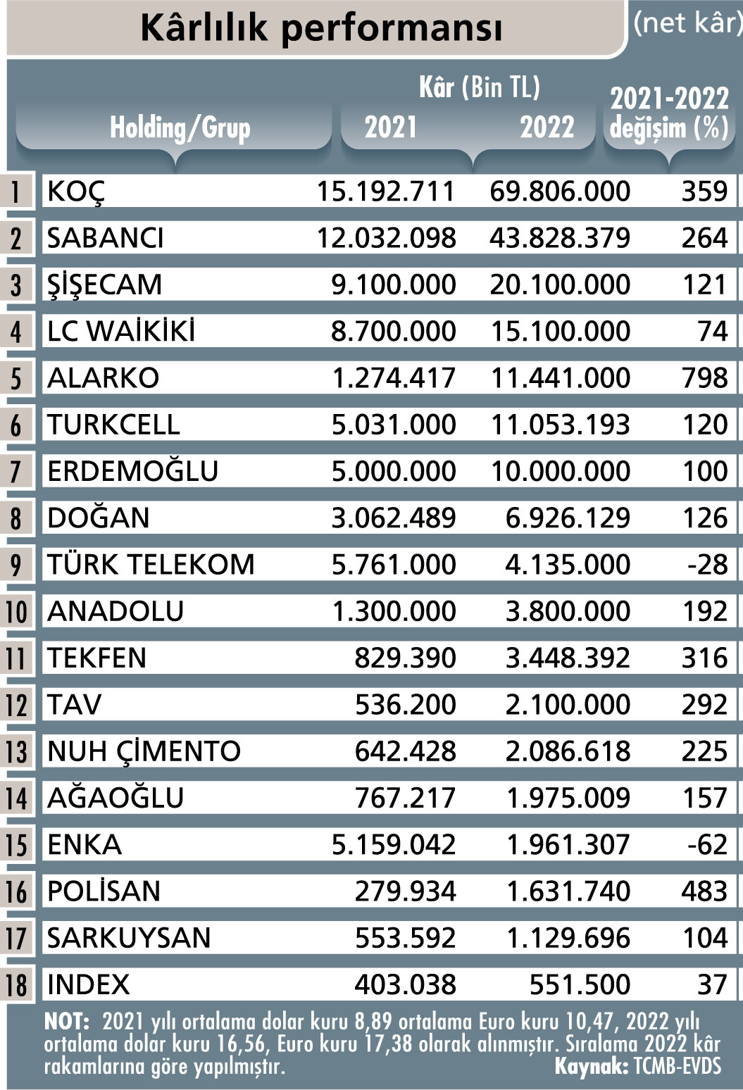 Devlerin s nav y l planlar Capital