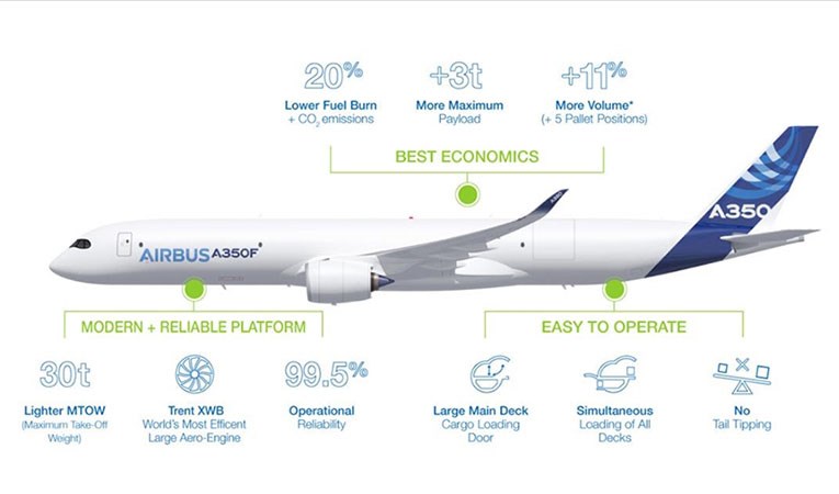 TUSAŞ ve Airbus arasında 3 yeni anlaşma
