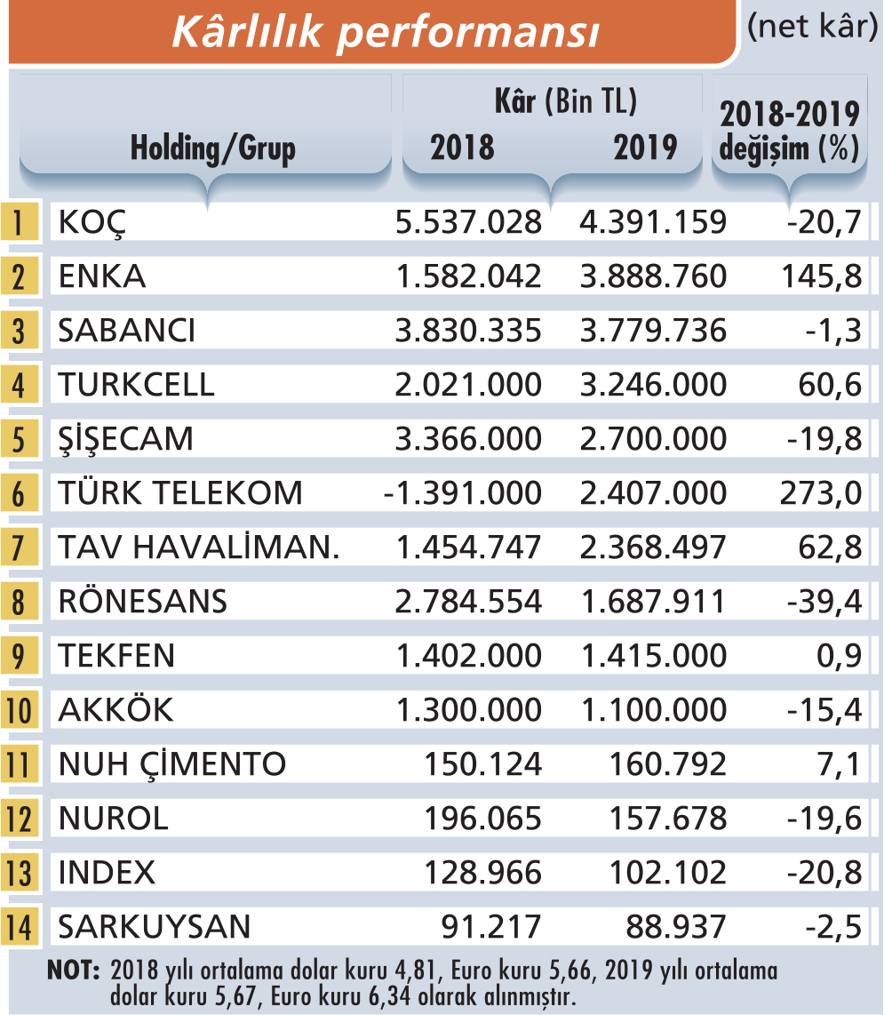 Devlerin yol aray Capital