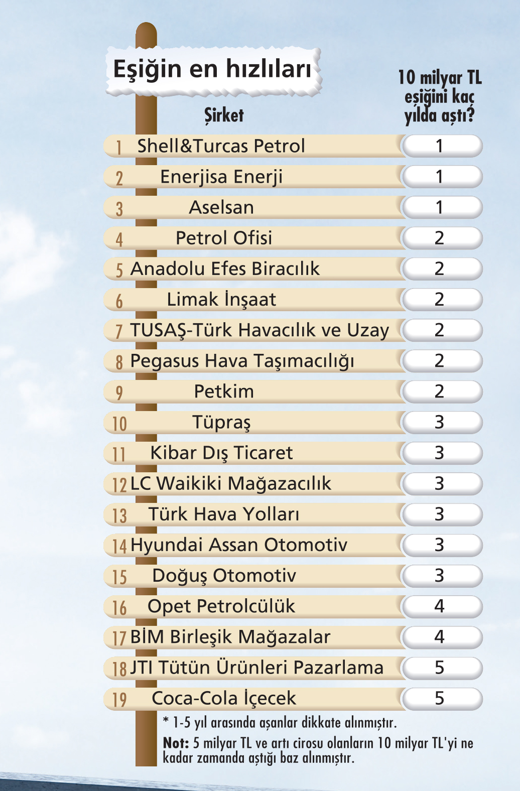 lk 100 e girmek i in cironuz ne olmal Capital