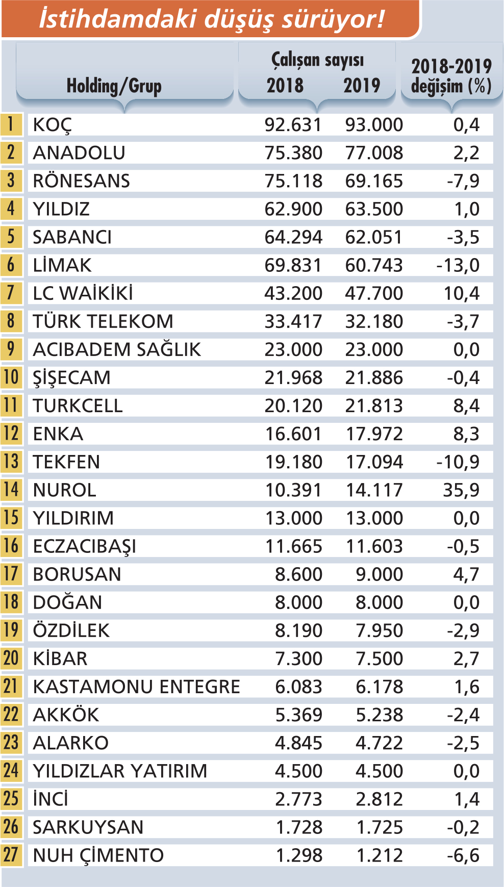 Devlerin yol aray Capital