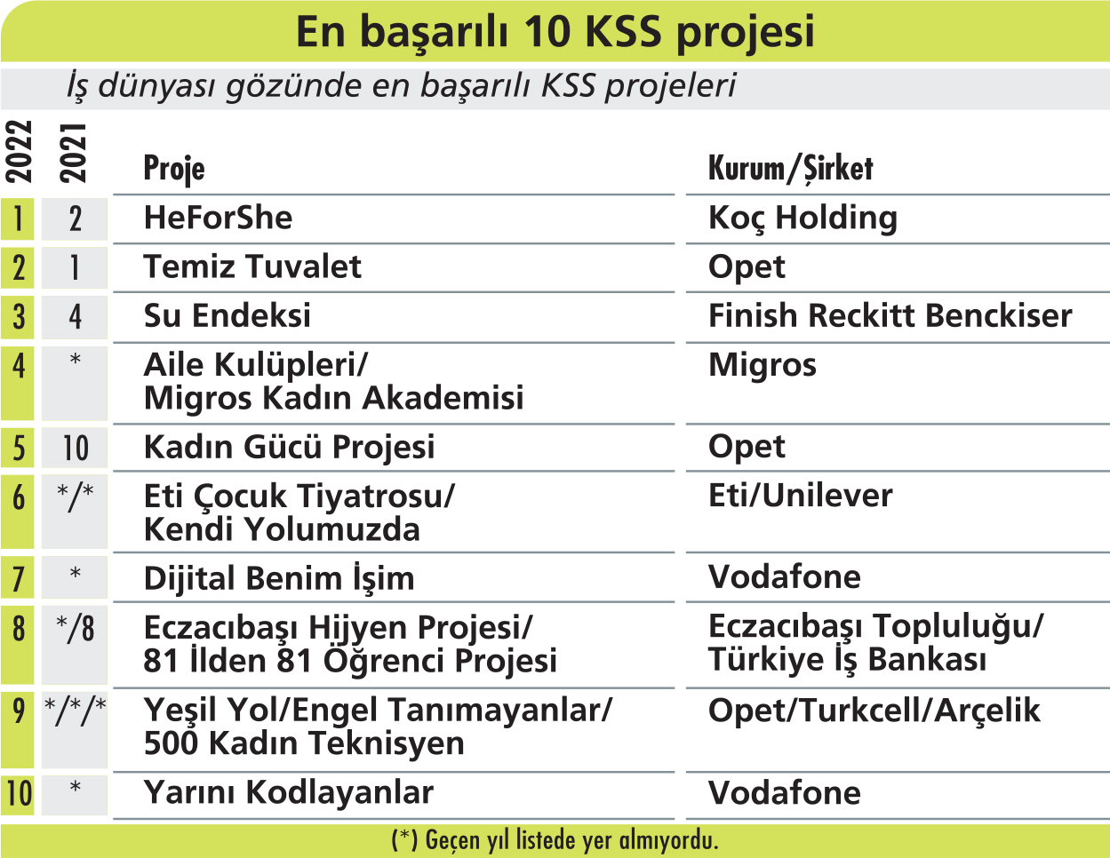 Sağlık Projeleri örnekleri