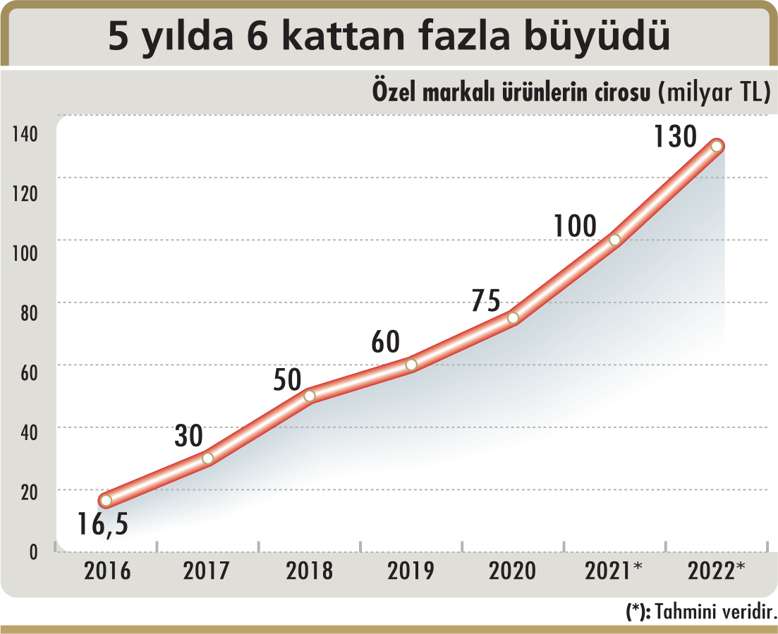 zel marka zaman Capital