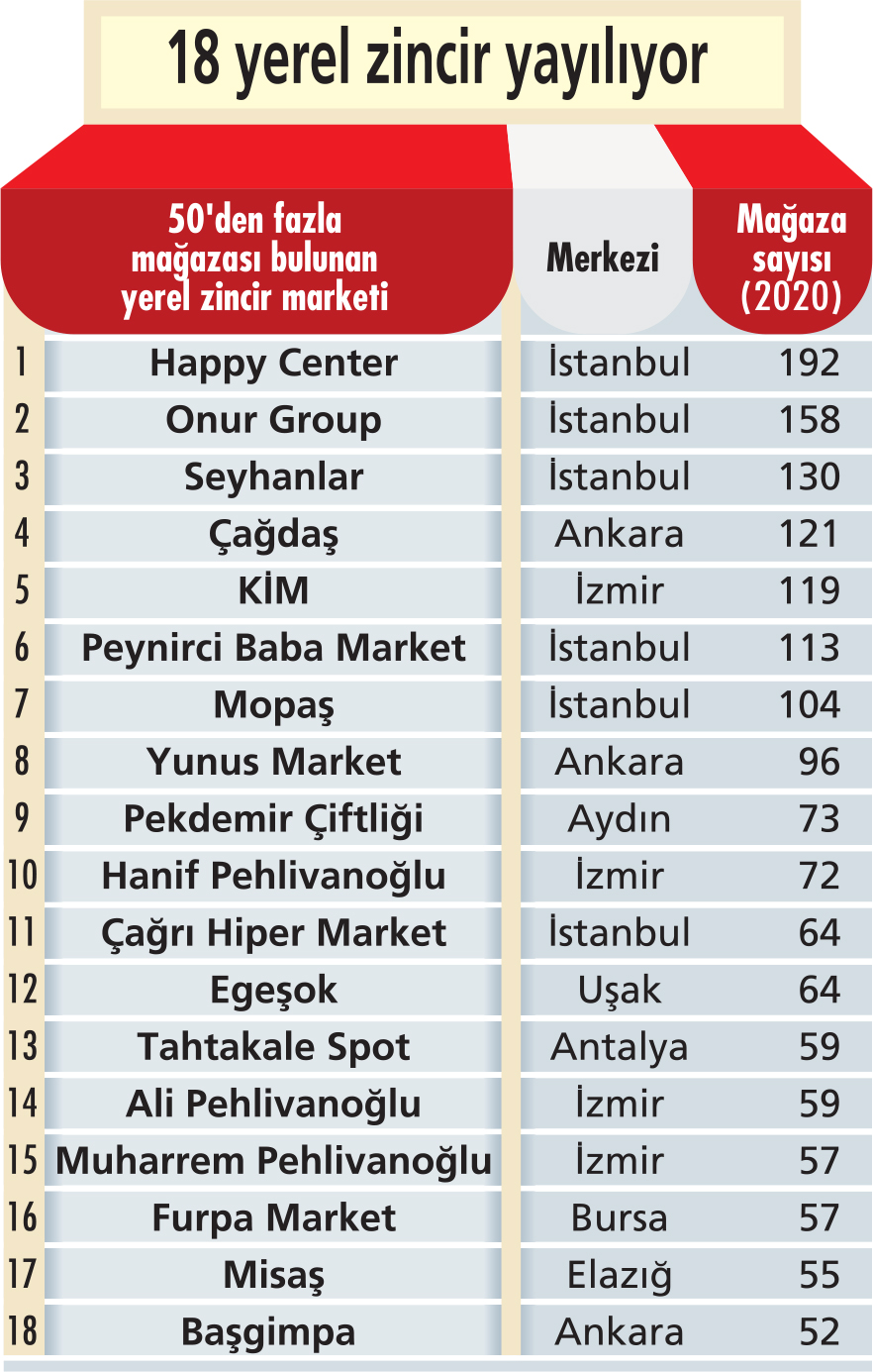 Yerel k Capital