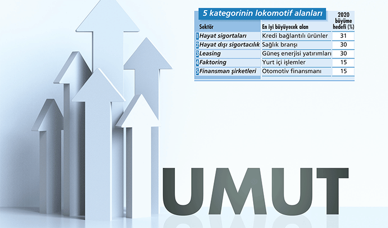 Umut nerede?