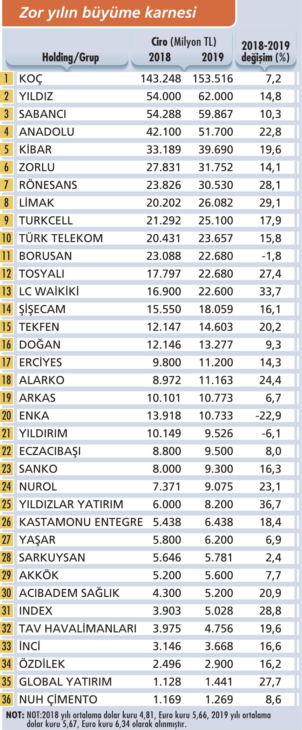 Devlerin yol aray Capital