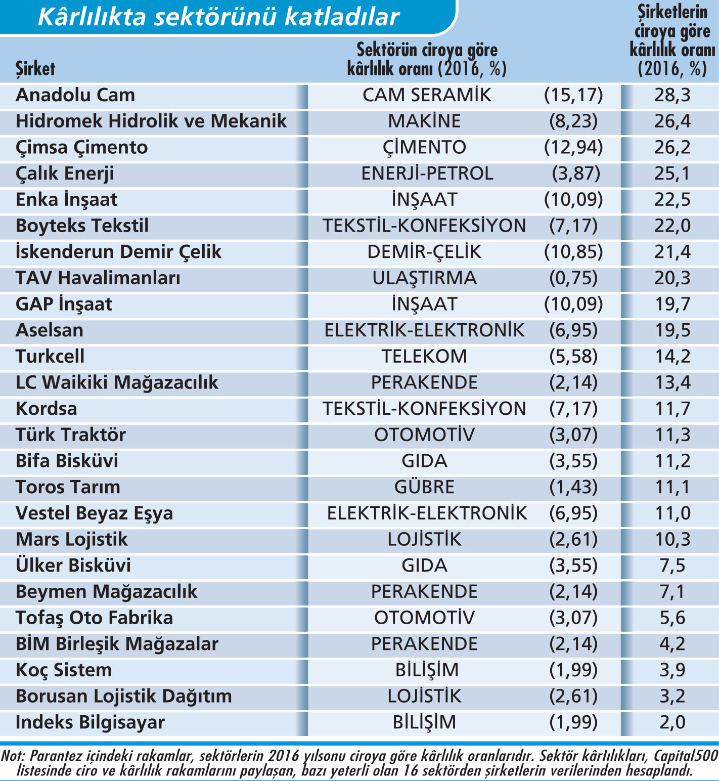 Aslan pay birincilerin Capital